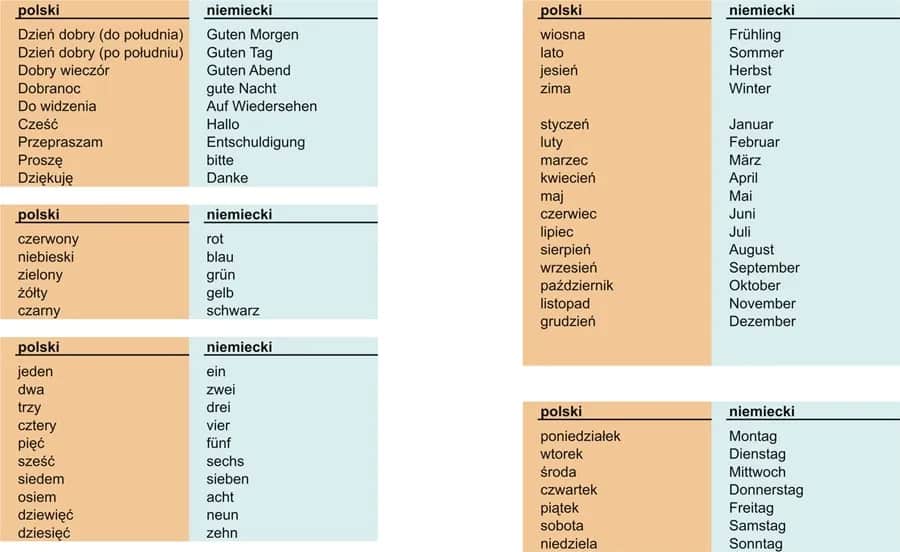 Polska po niemiecku to Polen? Opanuj język jak ekspert!