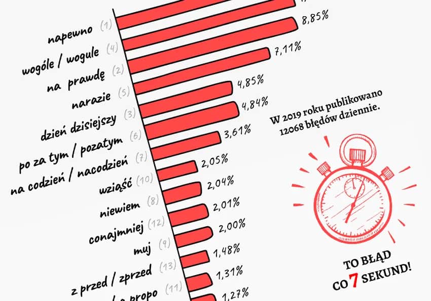 Dzień dobry: Razem czy osobno? Uniknij 3 błędów w pisowni!